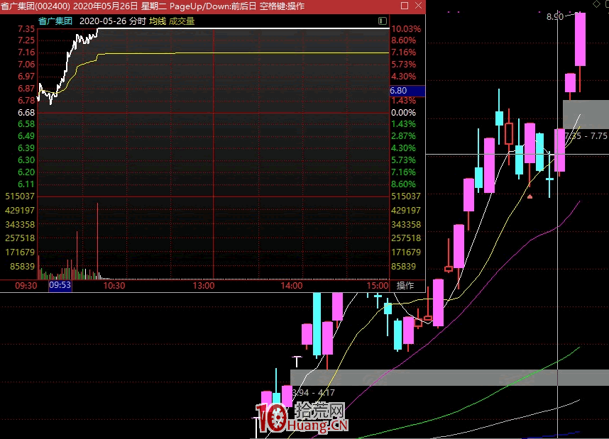 市場情緒回暖買什麼股?(圖解) 市場情緒回暖買什麼股?(圖解),拾荒網