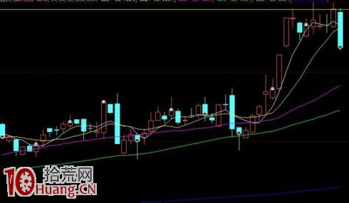 高空強突騙線——經典的職業主力撤退模式! 高空強突騙線——經典的職業主力撤退模式!,拾荒網