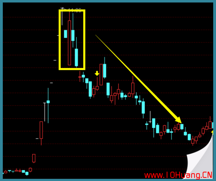 7種K線逃頂秘訣！（圖解）,拾荒網