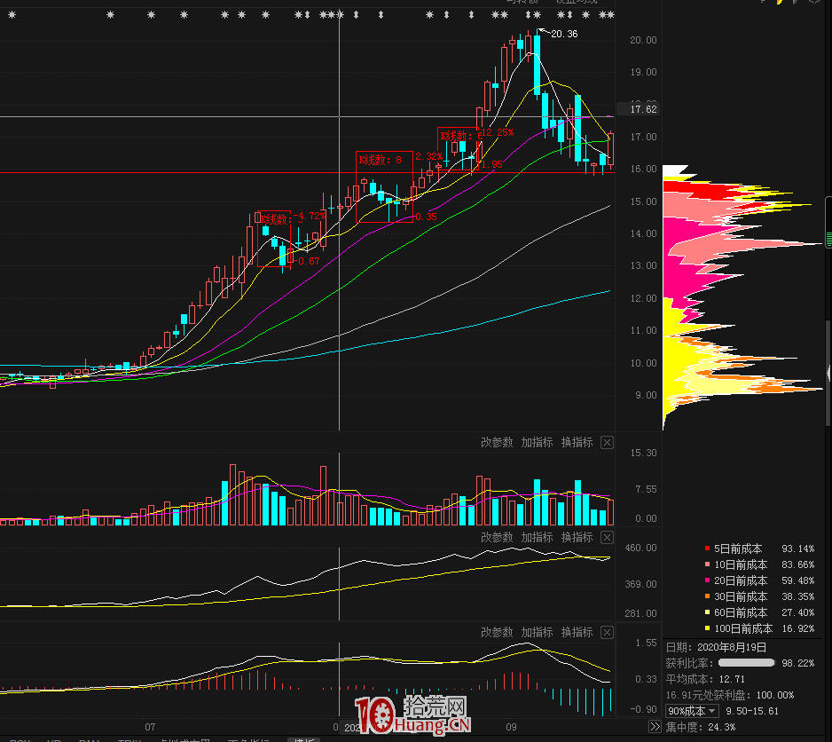 怎麼選股？關於選股思路，談幾種簡單有效的選股方式（圖解）,拾荒網