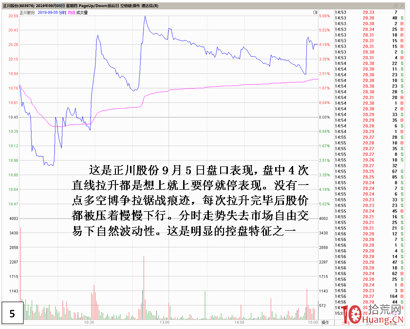 容易連續跌停出貨的強勢股見頂當天的盤口分時圖特征（圖解）,拾荒網