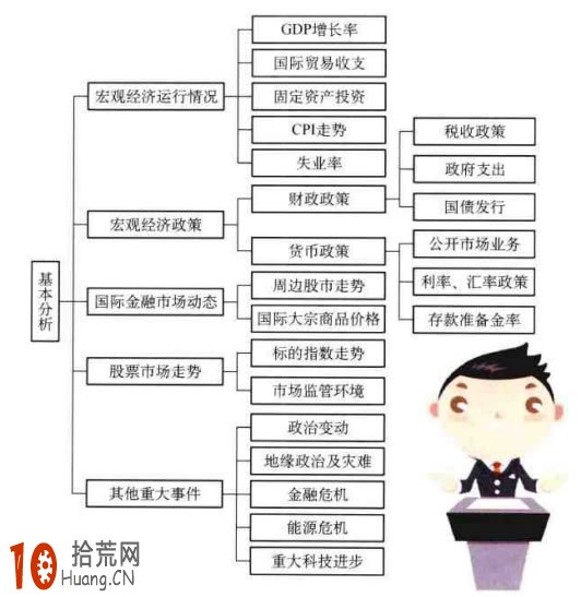 股指期貨基本分析方法一覽表,拾荒網