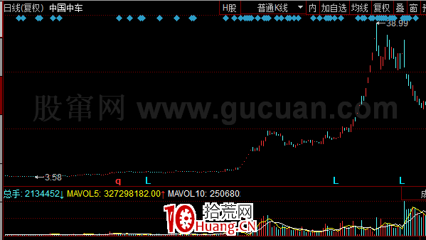 如何選擇黑馬股（圖解）,拾荒網