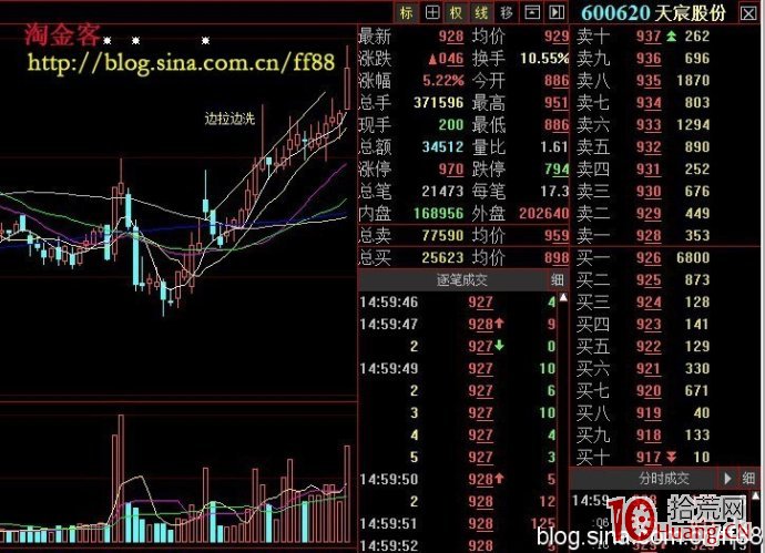 常見洗盤手法有哪些? 常見洗盤手法有哪些?,拾荒網