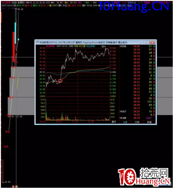 強勢股低吸十法（圖解）,拾荒網