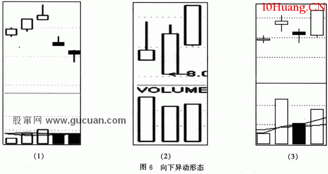 【短線黑馬發現及操作法】關鍵戰術1:尋找不尋常的痕跡(圖解) 【短線黑馬發現及操作法】關鍵戰術1:尋找不尋常的痕跡(圖解),拾荒網