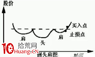 最好的選股方法，如何選股？（圖解）,拾荒網