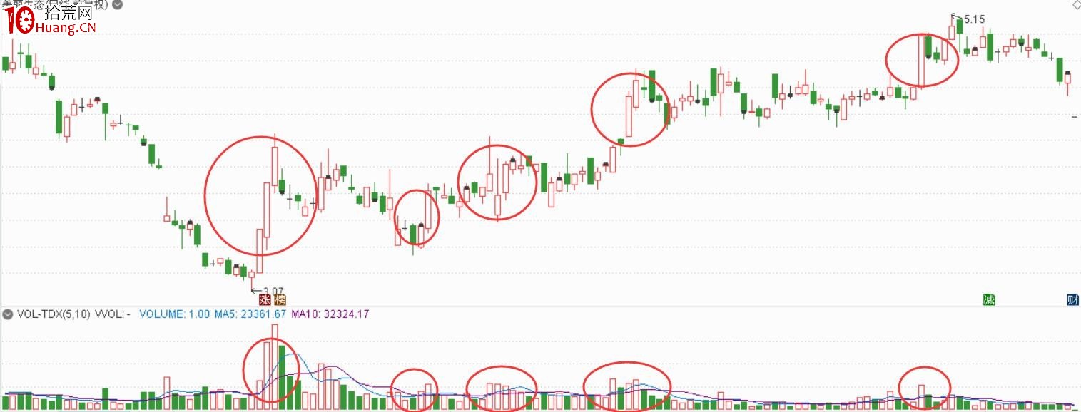 想實現階層突破？復利致富的股票短線三大模式（圖解）,拾荒網