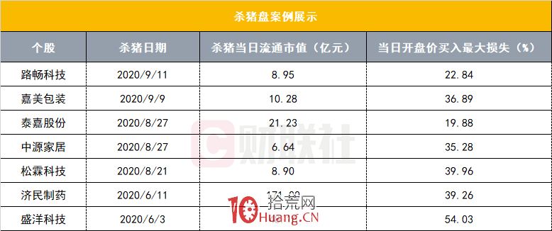 殺豬盤股票的三大特征,拾荒網