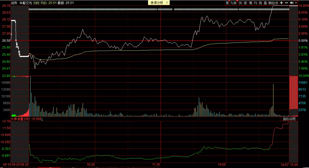 如何從盤口看賣點?(圖解) 如何從盤口看賣點?(圖解),拾荒網