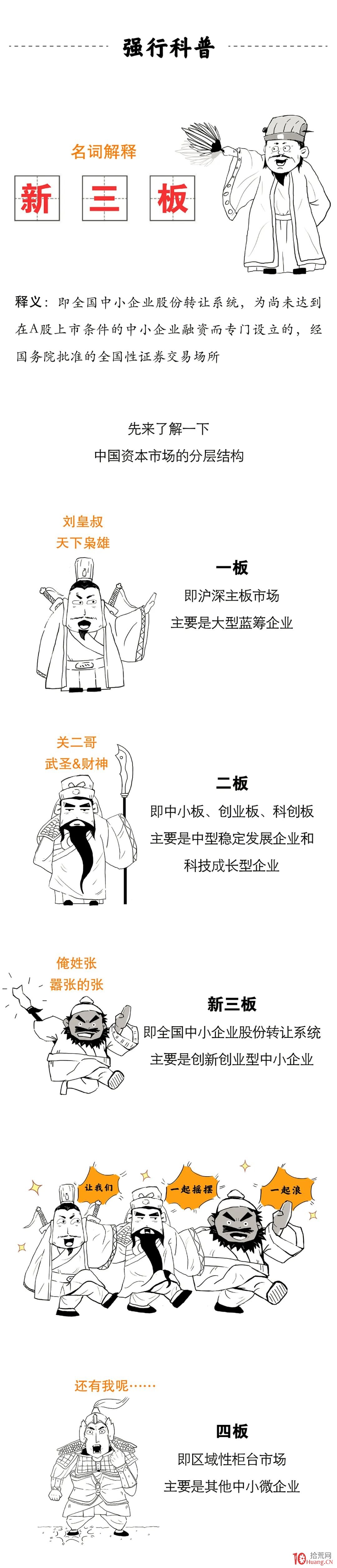 新三板基礎知識，與新三板打新寶典（圖解）,拾荒網