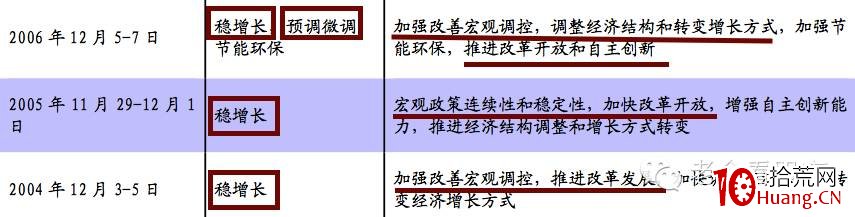 輕松選股系列之一(幹貨):中央經濟工作會議的2大妙用(圖解) 輕松選股系列之一(幹貨):中央經濟工作會議的2大妙用(圖解),拾荒網