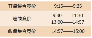 科創板交易規則詳解,拾荒網