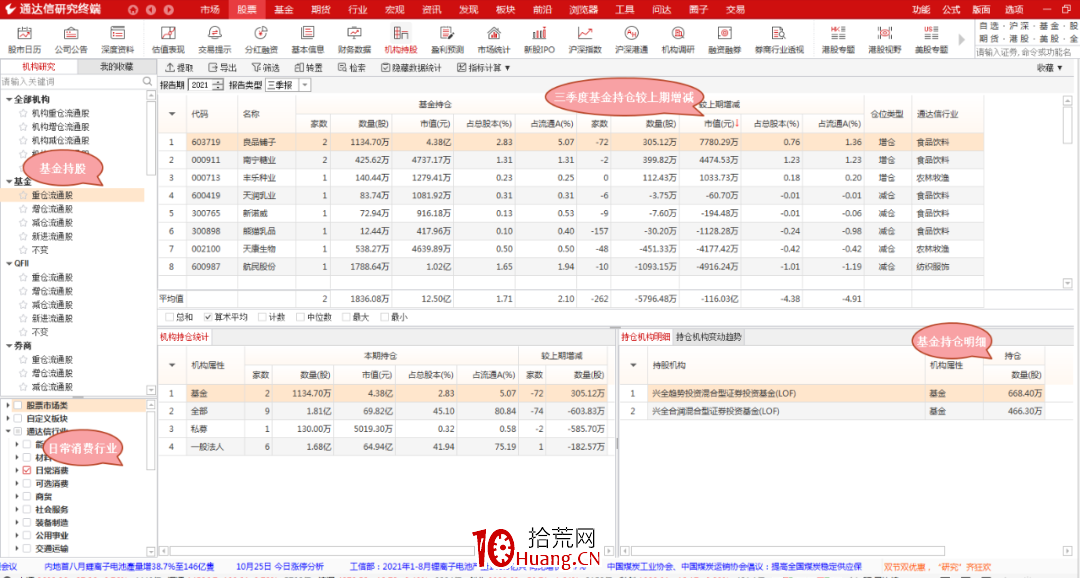 通達信選股技巧之:機構持股看這裡,重倉新進超清晰(圖解) 通達信選股技巧之:機構持股看這裡,重倉新進超清晰(圖解),拾荒網
