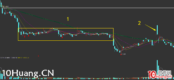 深山老牛:連續性低吸理論及應用要點(圖解) 深山老牛:連續性低吸理論及應用要點(圖解),拾荒網
