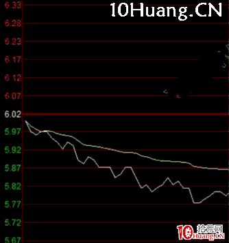 強勢股的分時止盈止損與低點高點 深度教程(圖解) 強勢股的分時止盈止損與低點高點 深度教程(圖解),拾荒網