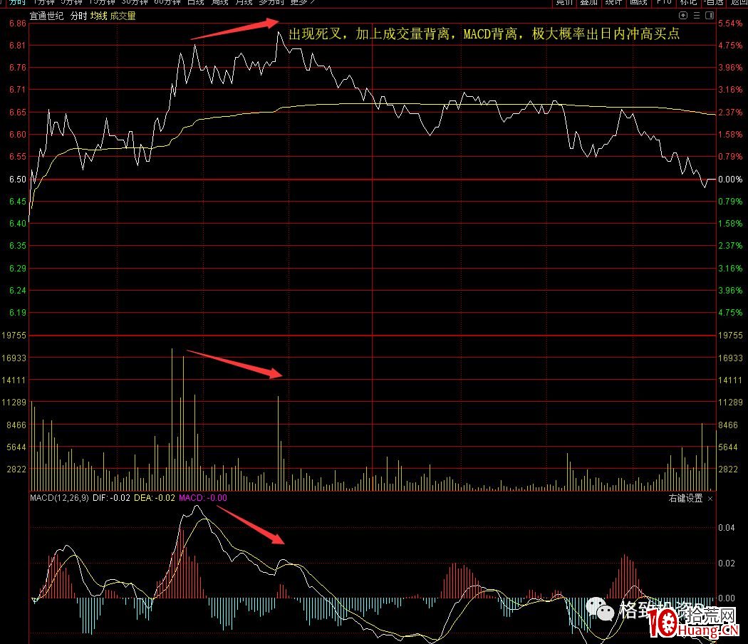 做T也可以做出30%利潤！聊聊我對做T的一些理解（圖解）,拾荒網