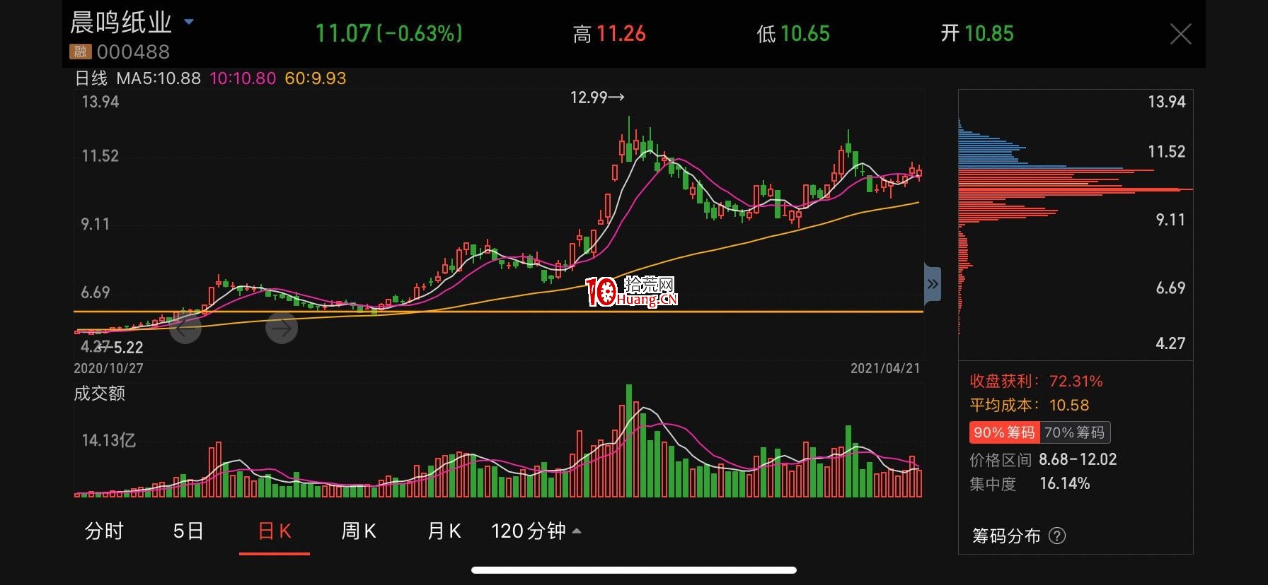 個人對於低吸的理解（圖解）,拾荒網