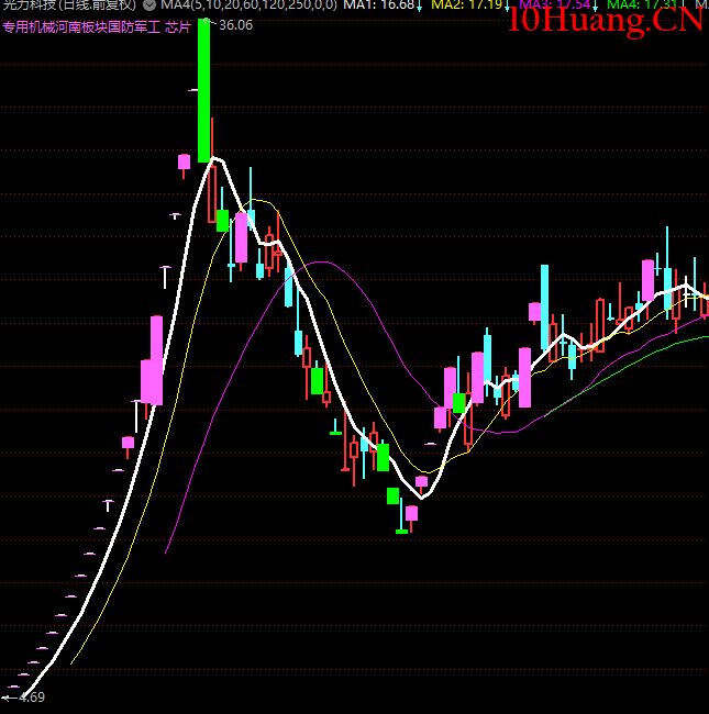 關於模式復制(圖解) 關於模式復制(圖解),拾荒網