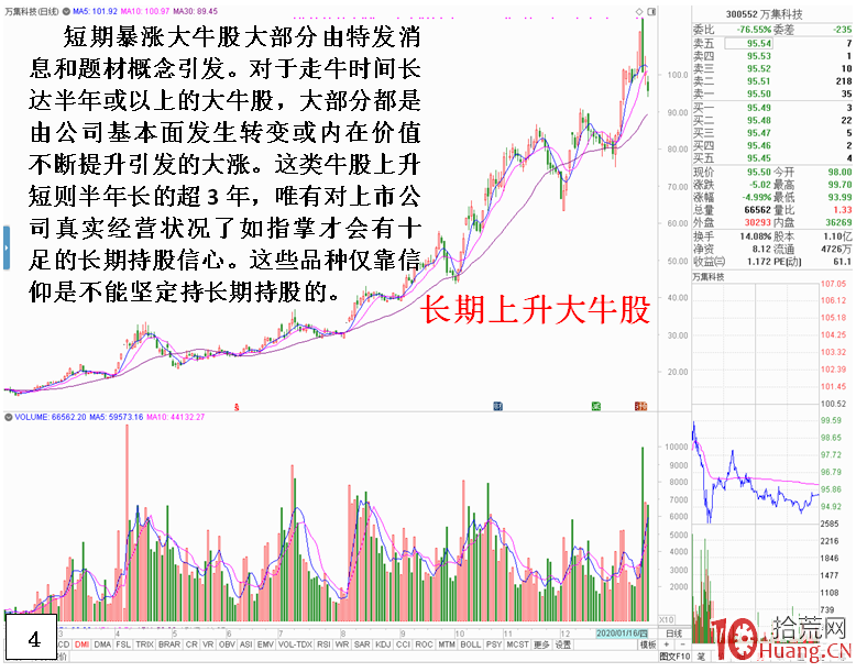 為什麼牛股你拿不住？超級大牛股的持股信心根源（圖解）,拾荒網