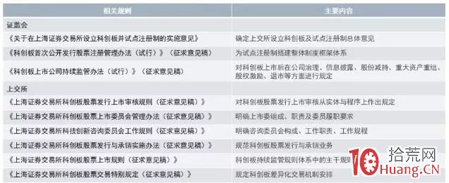 科創板投資攻略,拾荒網