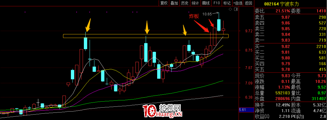 怎麼能避過洗盤？（圖解）,拾荒網
