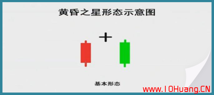 7種K線逃頂秘訣！（圖解）,拾荒網