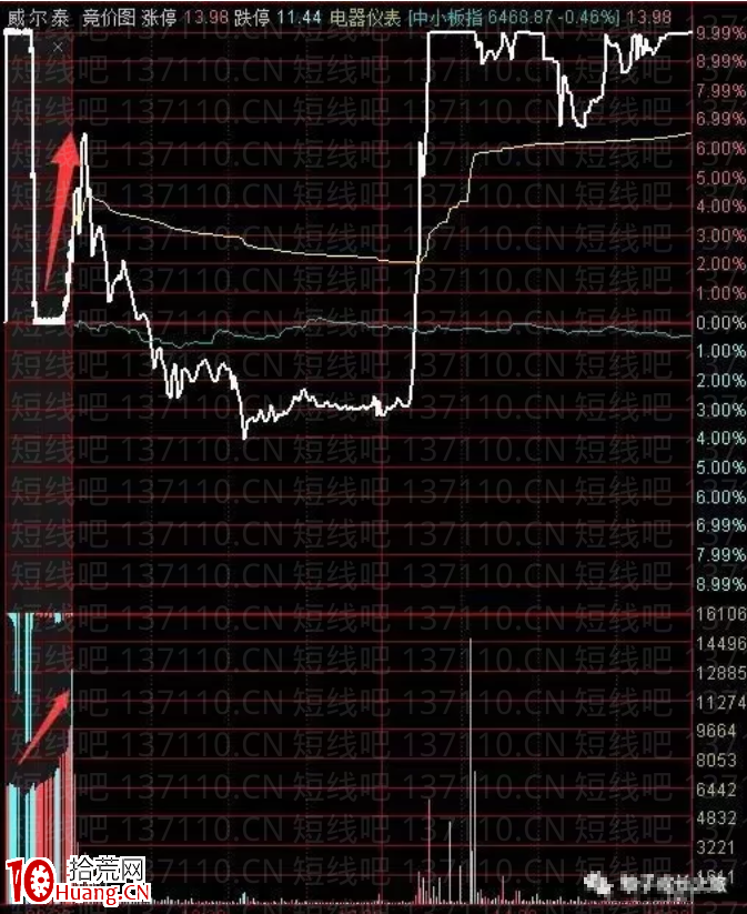 超短線的核心邏輯(圖解) 超短線的核心邏輯(圖解),拾荒網