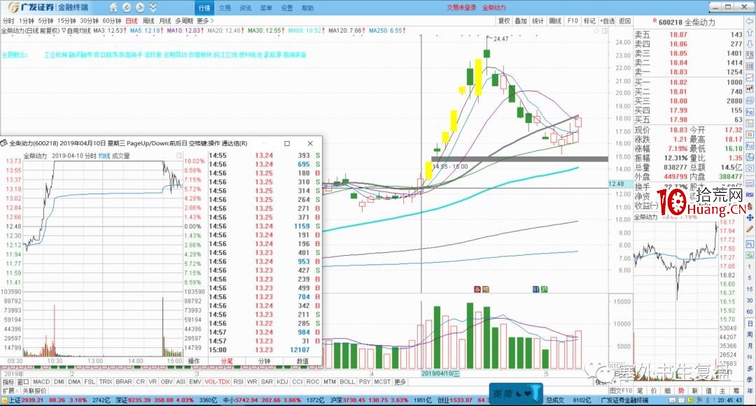 塞外書生:如何抓住主流大龍頭的連板補漲龍(圖解) 塞外書生:如何抓住主流大龍頭的連板補漲龍(圖解),拾荒網