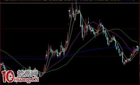 高空強突騙線——經典的職業主力撤退模式! 高空強突騙線——經典的職業主力撤退模式!,拾荒網
