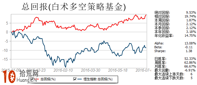 做空者真的那麼可惡麼？（正確認識做空）,拾荒網