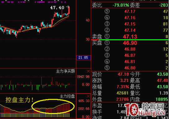 資金選股基本模式——上升回檔(圖解) 資金選股基本模式——上升回檔(圖解),拾荒網