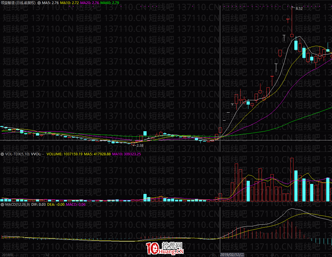 萬博兄弟:位差戰法詳解(圖解) 萬博兄弟:位差戰法詳解(圖解),拾荒網