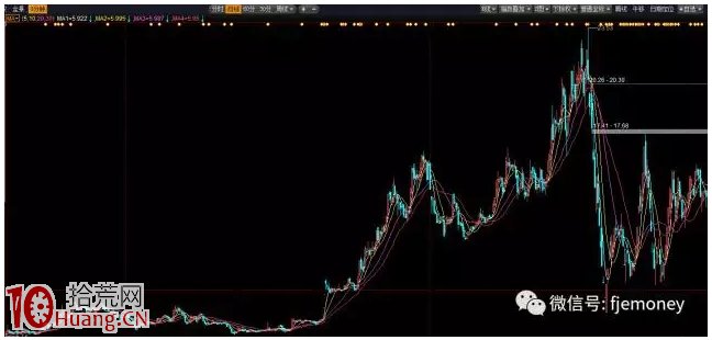 獨傢揭秘莊傢洗盤手法,再送你5招吃肉技巧!(圖解) 獨傢揭秘莊傢洗盤手法,再送你5招吃肉技巧!(圖解),拾荒網