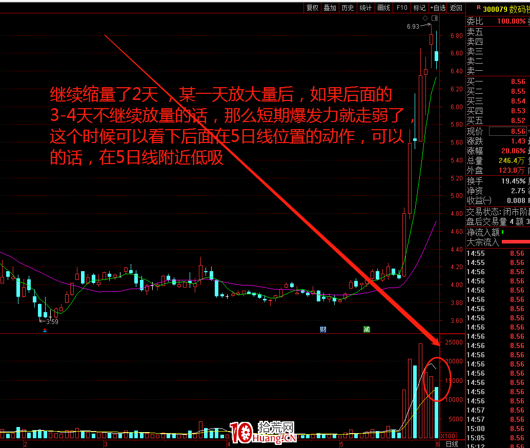 實戰案例談談我所理解的低吸(圖解) 實戰案例談談我所理解的低吸(圖解),拾荒網