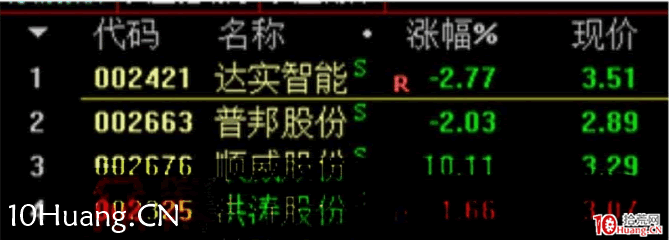 強者恒強戰法深度教程10：串線共振戰法（圖解）,拾荒網