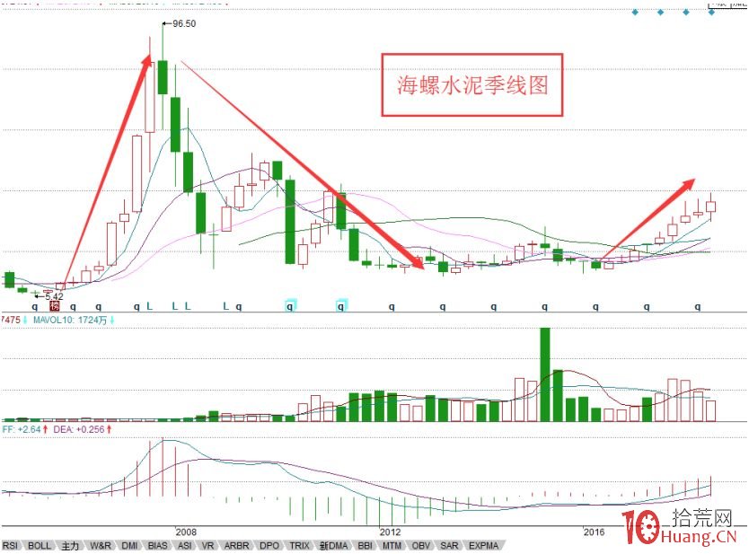 區別於短線資金追逐的概念龍頭,長線投資者的龍頭股是什麼樣的(圖解) 區別於短線資金追逐的概念龍頭,長線投資者的龍頭股是什麼樣的(圖解),拾荒網