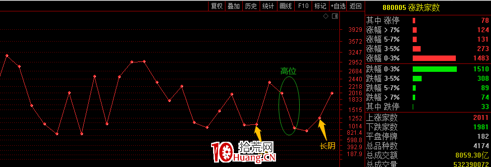 我的選股擇時思路，短線的基本功——遇強擇強（圖解）,拾荒網