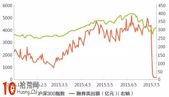 做空者真的那麼可惡麼？（正確認識做空）,拾荒網