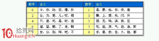 莊傢如何出貨系列圖解：盤口掛單數字暗語騙術出貨,拾荒網