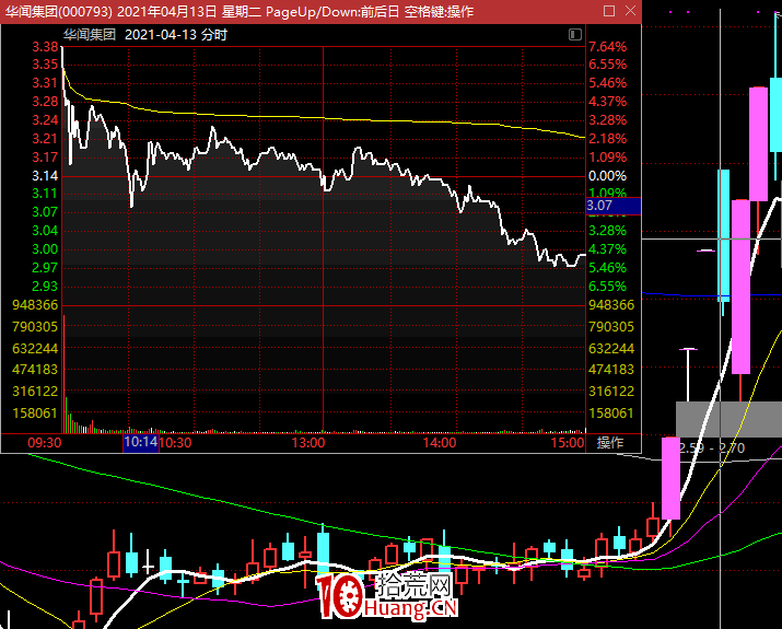 漲停板突破放量好還是縮量好?(圖解) 漲停板突破放量好還是縮量好?(圖解),拾荒網