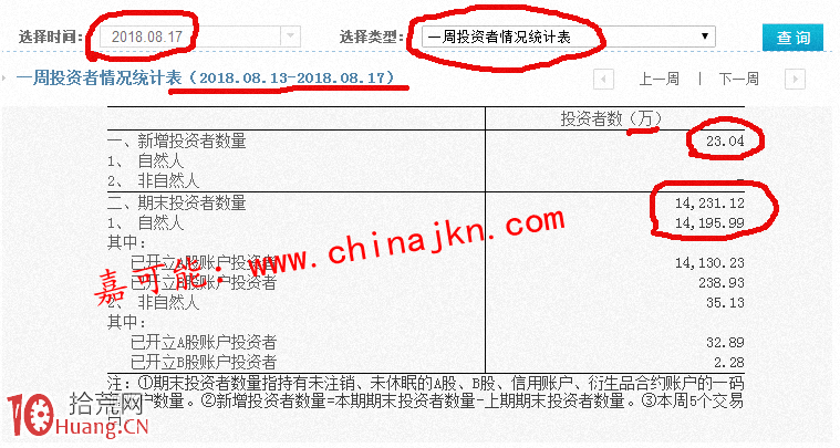 從一組數據看什麼是市場主要參與者?或者說,投資者人群結構,炒股的人都有哪些 從一組數據看什麼是市場主要參與者?或者說,投資者人群結構,炒股的人都有哪些,拾荒網