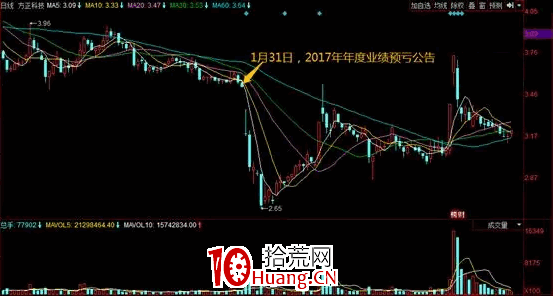 怎樣炒作超跌反彈的股票(圖解) 怎樣炒作超跌反彈的股票(圖解),拾荒網