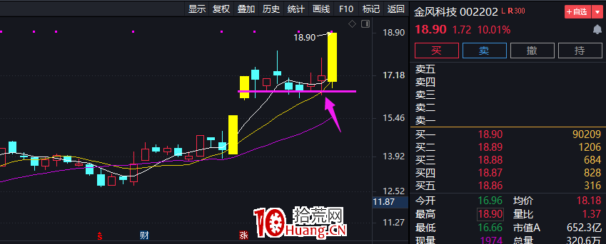 低吸註意事項(圖解) 低吸註意事項(圖解),拾荒網