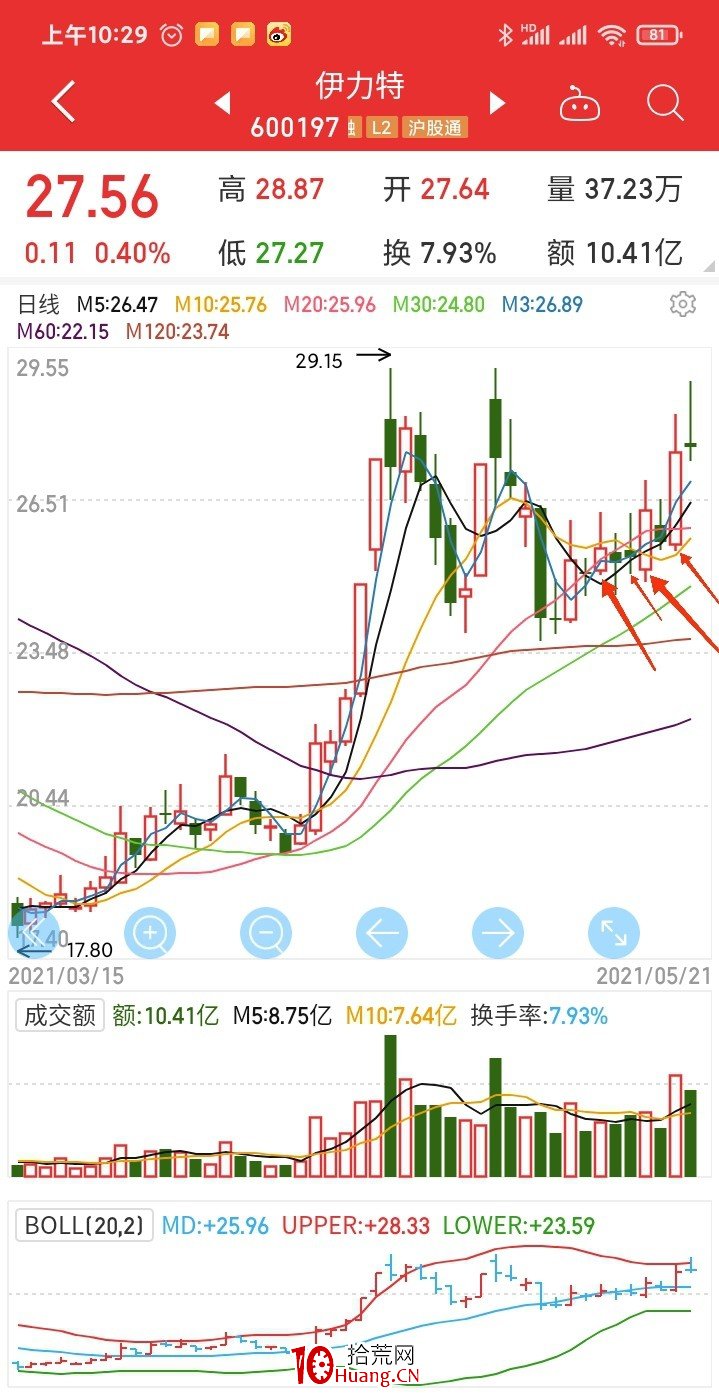 低吸的要義(圖解) 低吸的要義(圖解),拾荒網