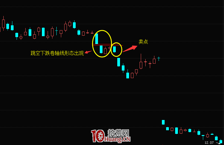 K線跳空下跌卷軸線形態的賣出技巧(圖解) K線跳空下跌卷軸線形態的賣出技巧(圖解),拾荒網