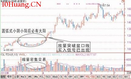 碎步小陽必有大陽，碎步小陰必有大陰！為什麼？（圖解）,拾荒網