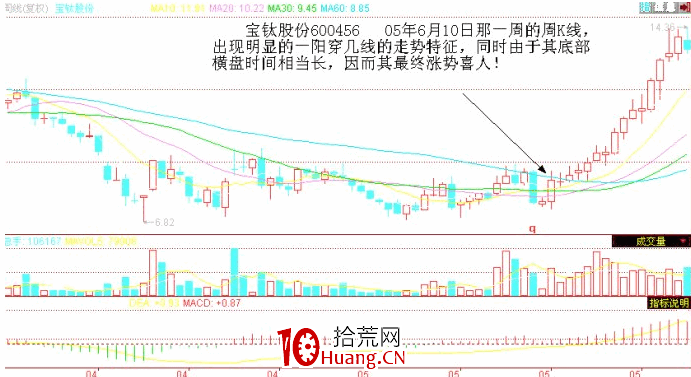 一陽穿N線（圖解）,拾荒網