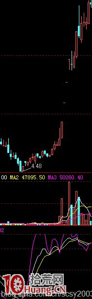 牛股最陰險的洗盤方式——長上影、倒錘頭線洗盤 牛股最陰險的洗盤方式——長上影、倒錘頭線洗盤,拾荒網