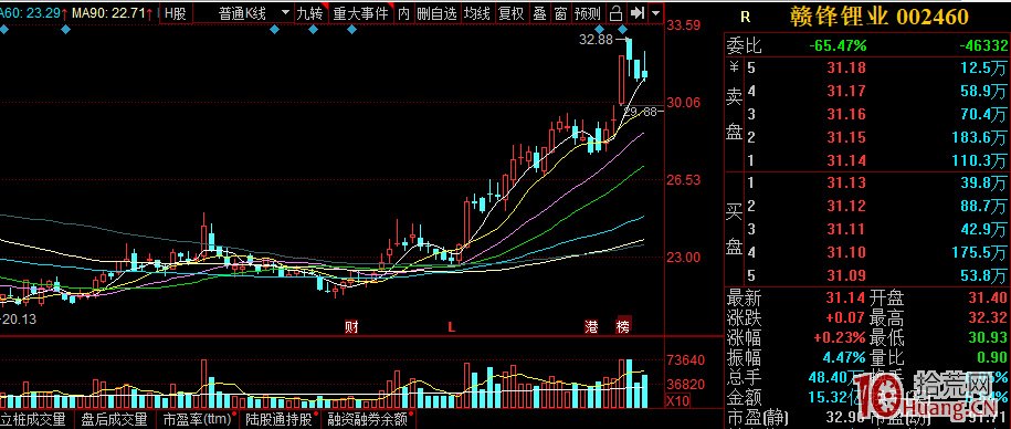 高勝率盤前選股方法——疊加題材選股法(圖解) 高勝率盤前選股方法——疊加題材選股法(圖解),拾荒網